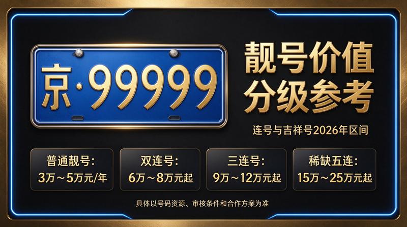 闲置北京指标京牌租赁服务展示